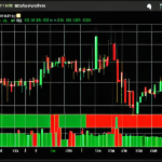 **Cryptocurrency Candlestick Chart:** A visually appealing candlestick chart of Bitcoin (BTC) with green and red candles clearly indicating price movements. Include volume bars at the bottom. The chart should show technical indicators like Moving Averages (SMA or EMA) and RSI. Overall, a clean and informative layout.